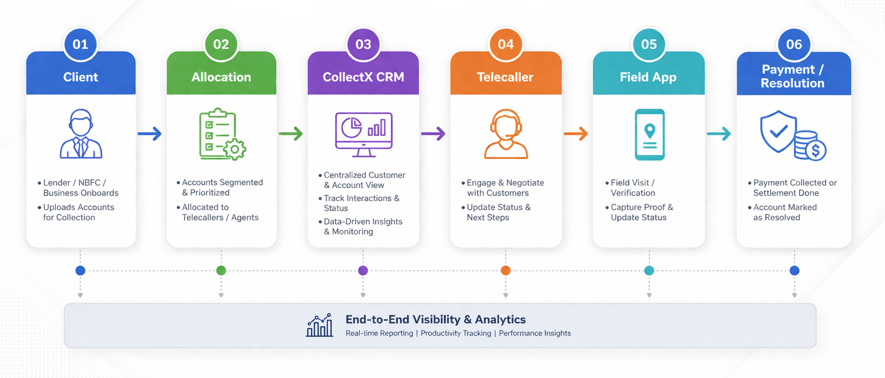 Workflow Diagram